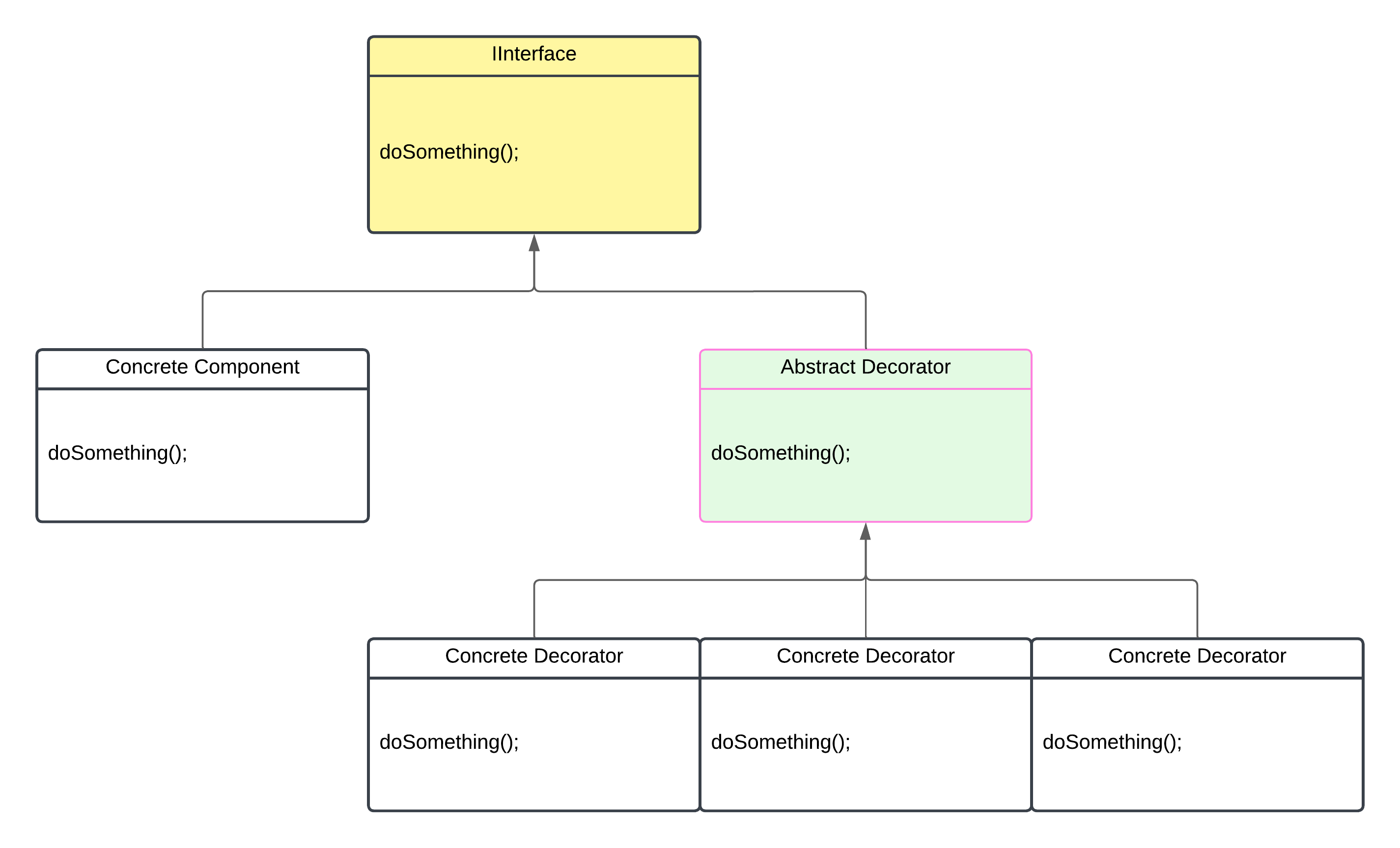 decorator diagram
