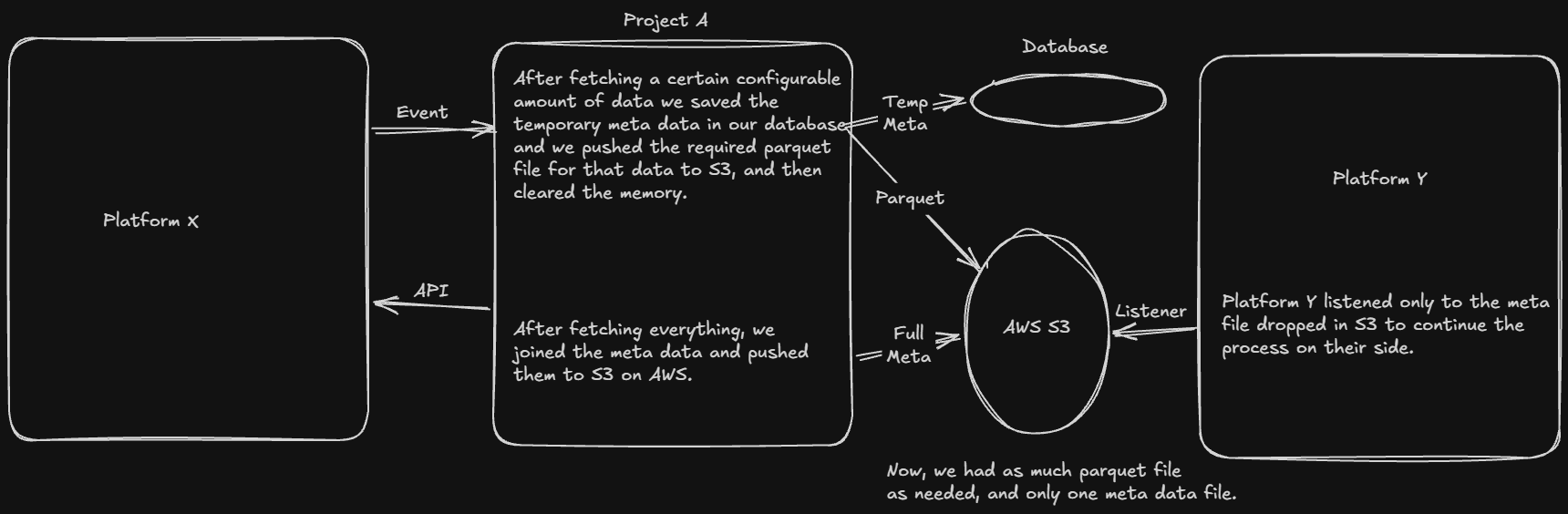 process a solution