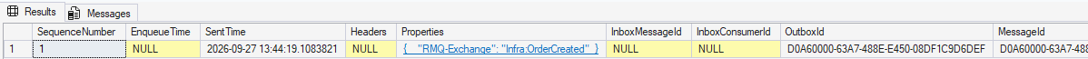 Outbox Message Record